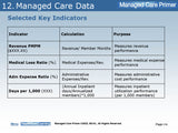 HealthExec Learning: Managed Care Primer
