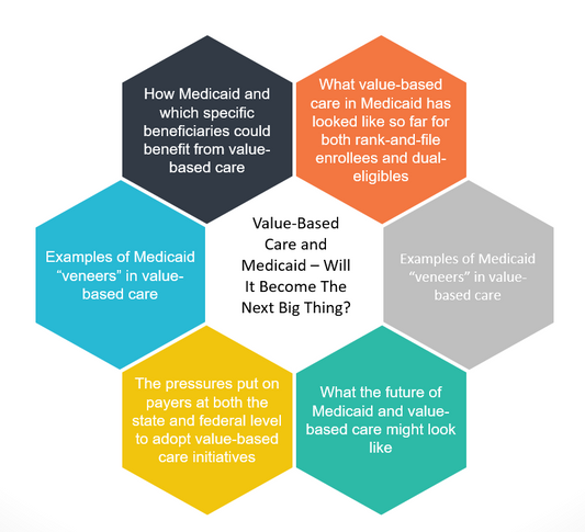 Webinar: Value-Based Care and Medicaid – Will It Become The Next Big Thing?