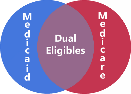 Webinar: The Rise of Medicare/Medicaid Dual-Eligibles: Strategies and Responses