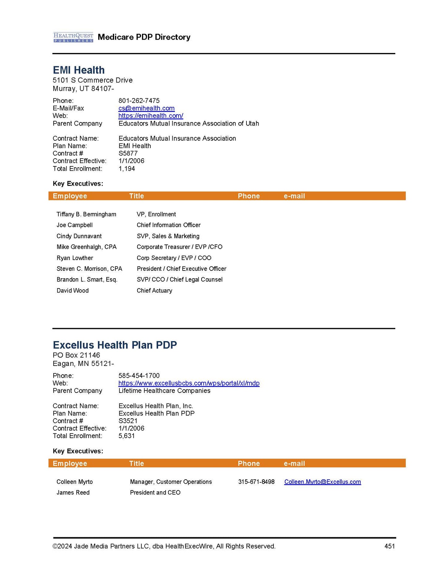 Medicare Managed Care Directory