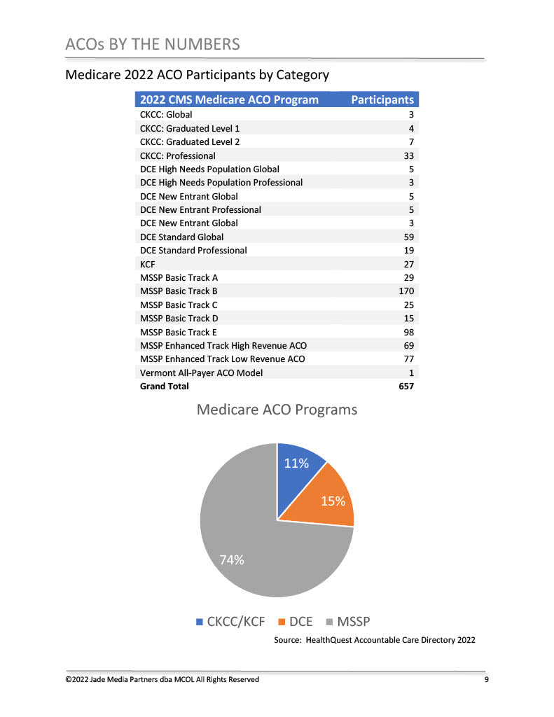 HealthExec Learning: Accountable Care