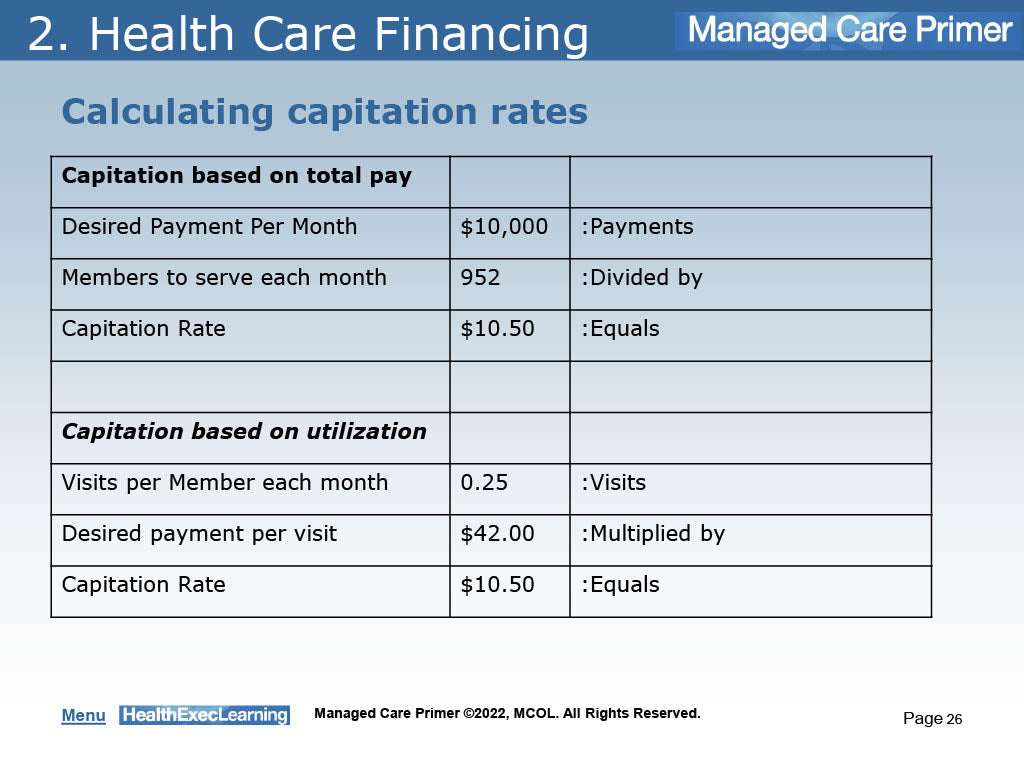 HealthExec Learning: Managed Care Primer