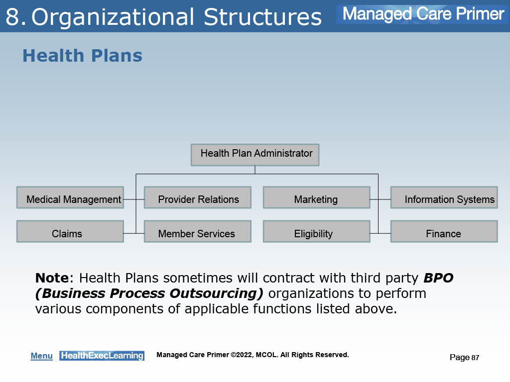 HealthExec Learning: Managed Care Primer