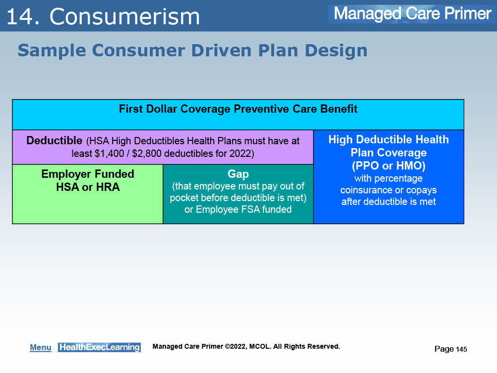 HealthExec Learning: Managed Care Primer