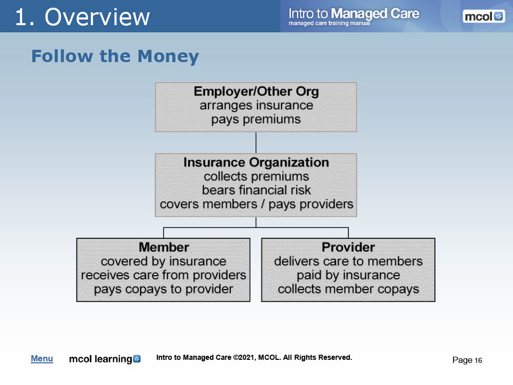 Managed Care Training Manual - Version 18